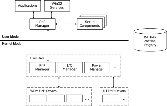 Diagramm, das Plug-and-Play-Softwarekomponenten veranschaulicht.