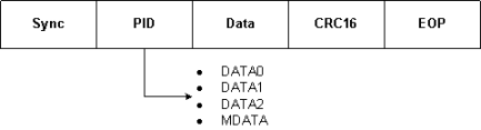 Diagramm eines Datenpaketlayouts.