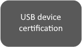 USB HCK-Zertifizierungssymbol