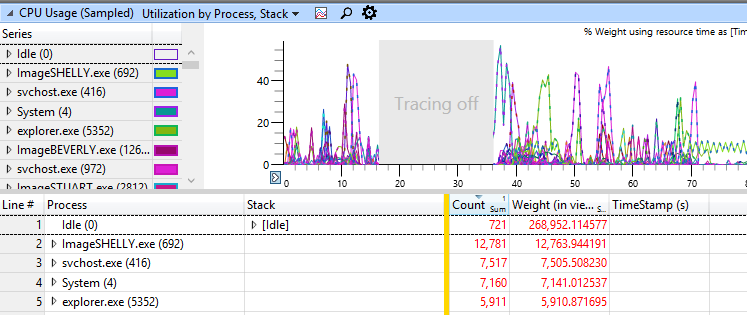 Screenshot mit Beispieldaten zur CPU-Auslastung