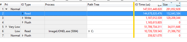 Screenshot der Beispieldatenergebnisse in der Tabelle mit den Spalten „Pri“, „E/A-Typ“, „Prozess“, „Pfadstruktur“, „E/A-Zeit“ und „Größe“