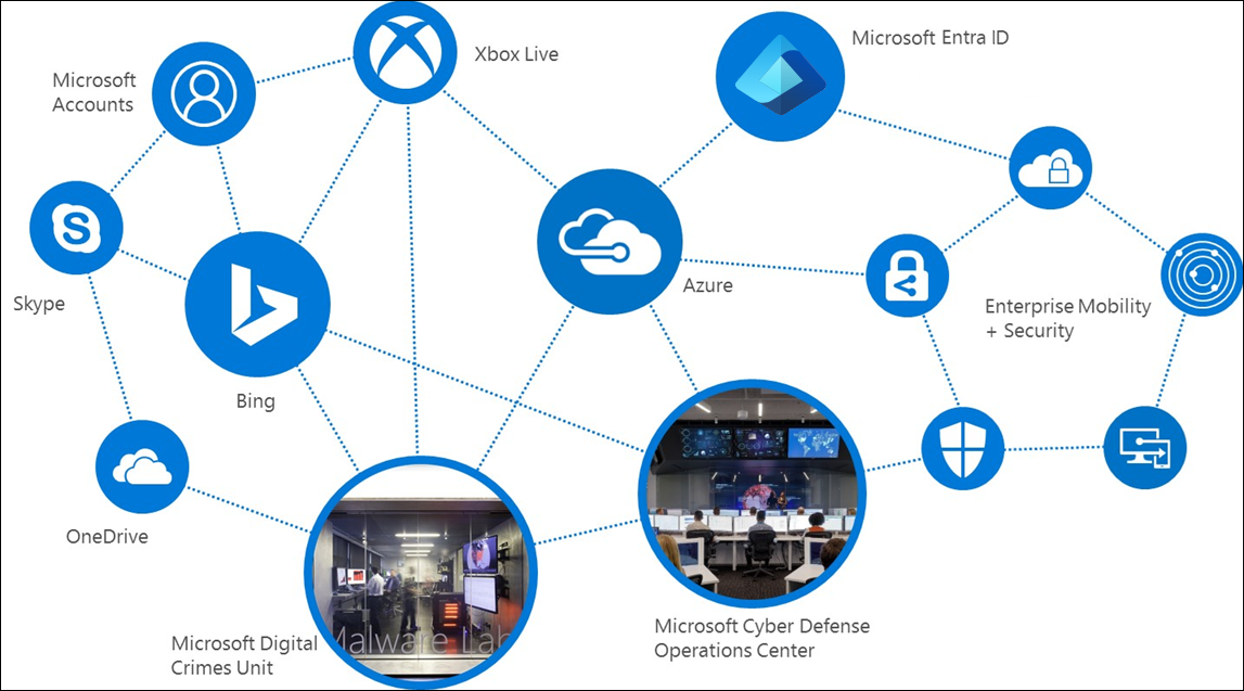 Microsoft Intelligence Security Graph