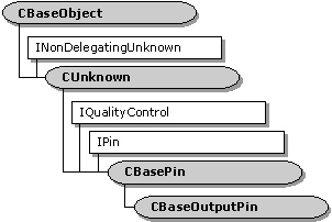 cbaseoutputpin-Klassenhierarchie