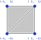 Abbildung eines Quadrats, das aus zwei Dreiecken besteht