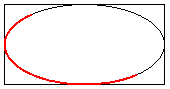 Abbildung einer Ellipse innerhalb eines begrenzungsenden Rechtecks; Die linke untere Hälfte der Ellipse ist rot gezeichnet