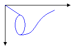 Abbildung eines Pfads, der aus einer Linie, einer Ellipse und einer Bézierspline besteht