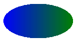 Abbildung einer Ellipse mit einer Farbverlaufsfüllung: rechts blau bis grün auf der linken Seite