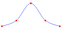 Abbildung einer Kardinalspline, die eine Gruppe von fünf Punkten durchläuft