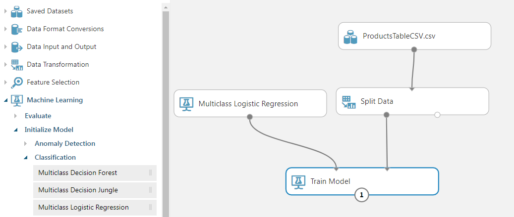 Screenshot of the Experiment Canvas, which shows Train Model connected to the Multiclass Logistic Regression and Split Data.