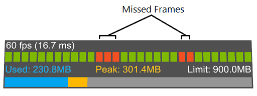 Visual Profiler Missed Frame Graph