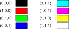 Ein Bild, das RGB-Farben zeigt.