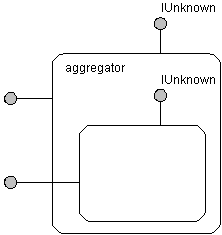 com-Aggregationsmodell