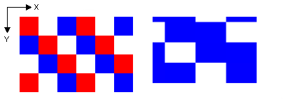 Abbildung mit zwei Grafiken: ein mehrfarbiges Schachbrettmuster und dann eine zweifarbige Vergrößerung dieses Musters