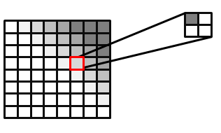 Pcf-gefiltertes Bild, wobei 25 Prozent des ausgewählten Pixels abgedeckt sind