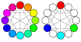 Abbildung, die zeigt, wie kontrastierende Farben ausgewählt werden 