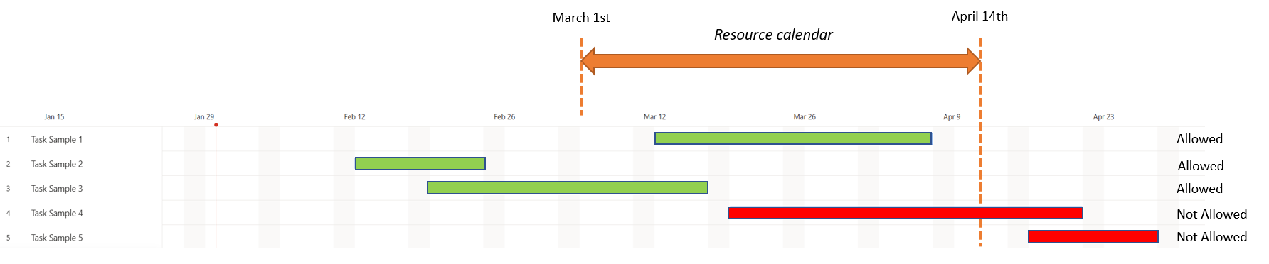 Screenshot example of scheduling tasks.