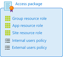 Access package and policies