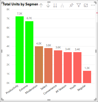 Result of conditional formatting by numbers.
