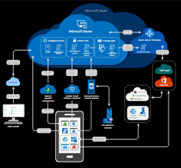 Image of Intune architecture