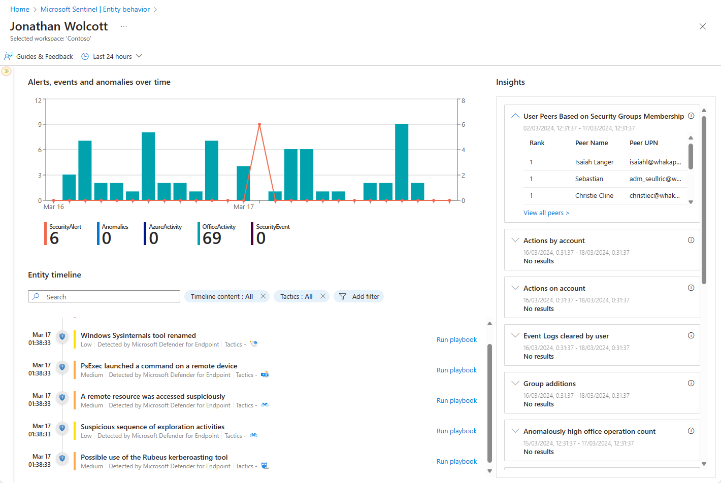 Screenshot of an example of a timeline on an entity page in the Azure portal.