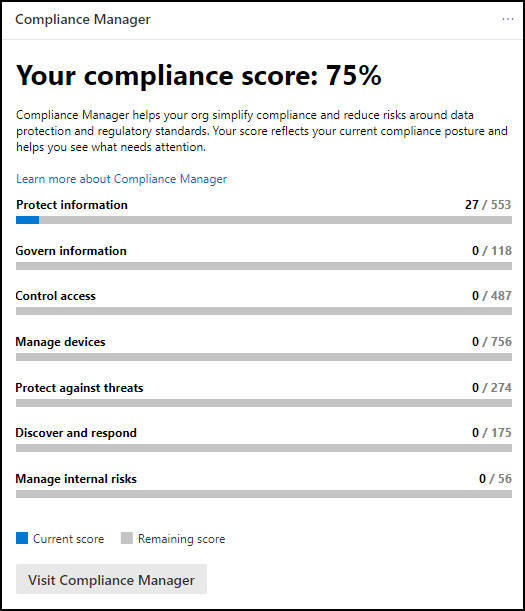Compliance Manager card Microsoft 365 compliance center.