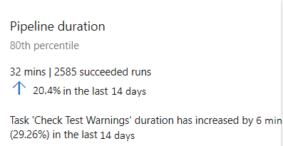 Screenshot that shows pipeline duration summary.