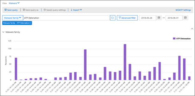 The Explorer filtered to display only Defender for Office 365 Detonation results
