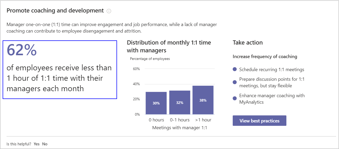 Boost engagement percentage insight.
