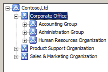 Screenshot that shows the organization hierarchy for an example organization named Contoso, Ltd.