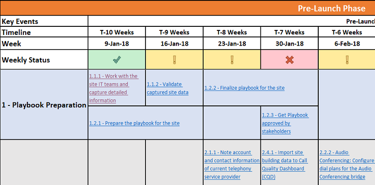 Screenshot of the weekly status roll-ups in the playbook.