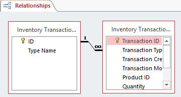 Screenshot of an example for one-to-many relationships in the relationships window in Access.