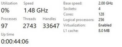 L2 and L3 cache sizes display incorrect values.