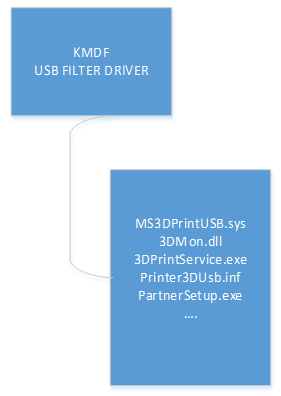 kmdf usb filter driver.