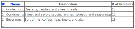 Screenshot that shows a Grid View of a list of foods by category. There are three categories, Confections, Condiments and Beverages.