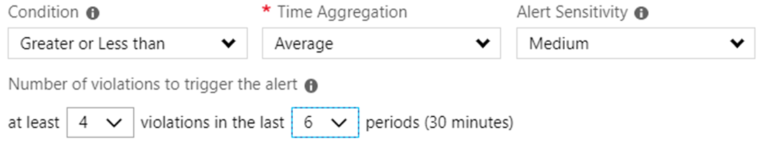 Failing periods settings for issue for 20 minutes out of the last 30 minutes with period grouping of 5 minutes