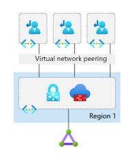 Diagram that illustrates a hub-and-spoke network topology.