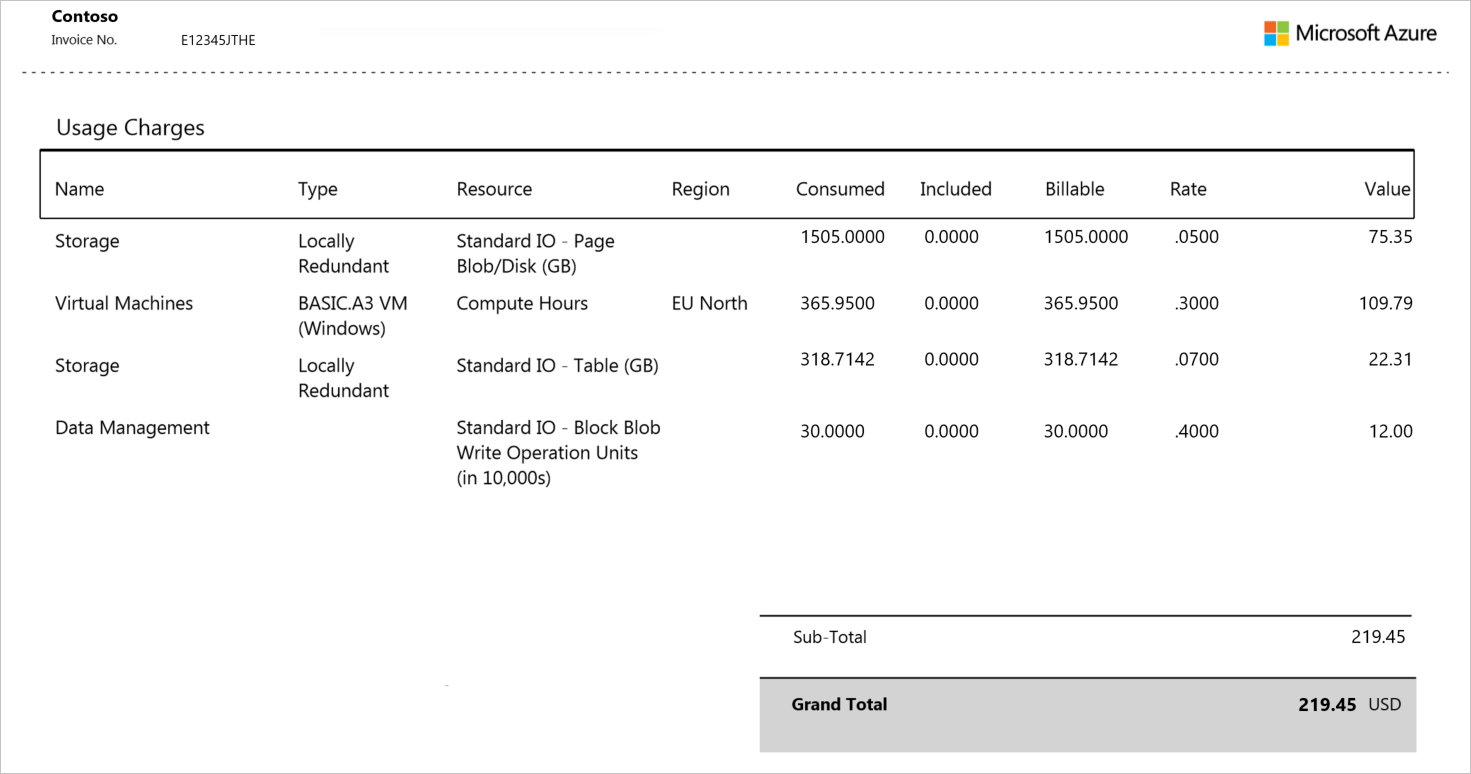 Screenshot showing the Usage charges section of an invoice.