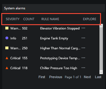 alerts panel updated