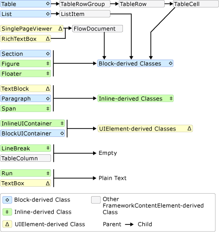 Diagram: Flow content containment schema