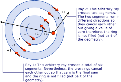 Diagram showing arbitrary rays crossing segments.