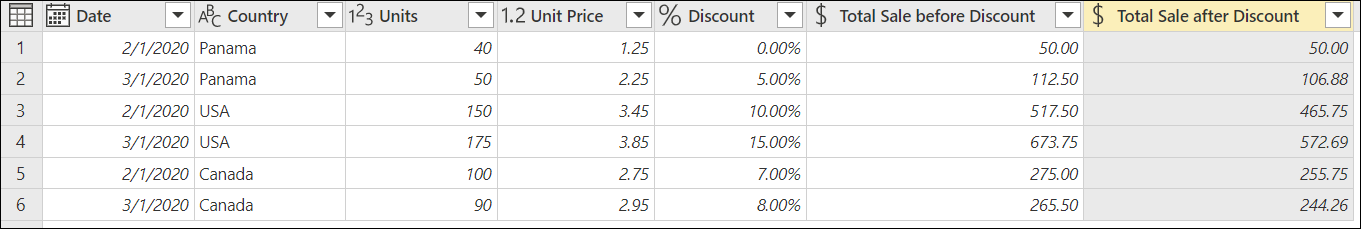 Table with new custom column called Total Sale after Discount showing the price with the discount applied.