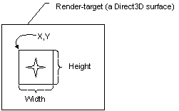diagram of the viewport rectangle