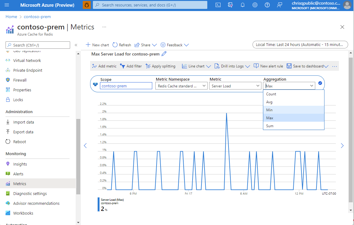 Screenshot with metrics showing in the resource manager.