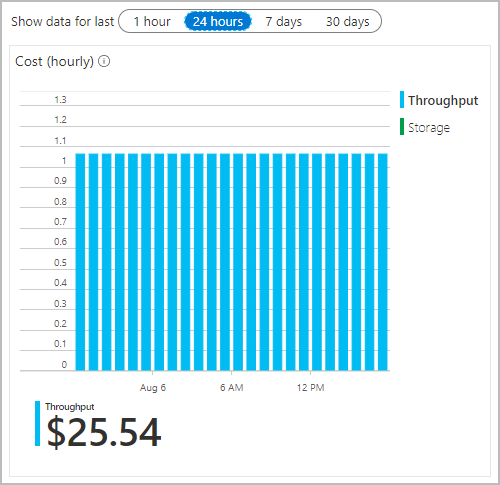 Cost estimate in Azure portal