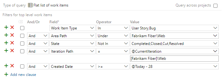Screenshot that shows Query Editor work items newly created and added to a sprint after its start date.