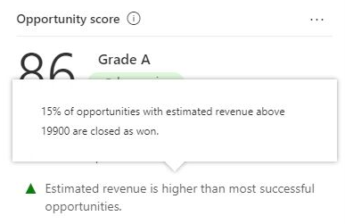 Predictive opportunity score top reasons tooltip