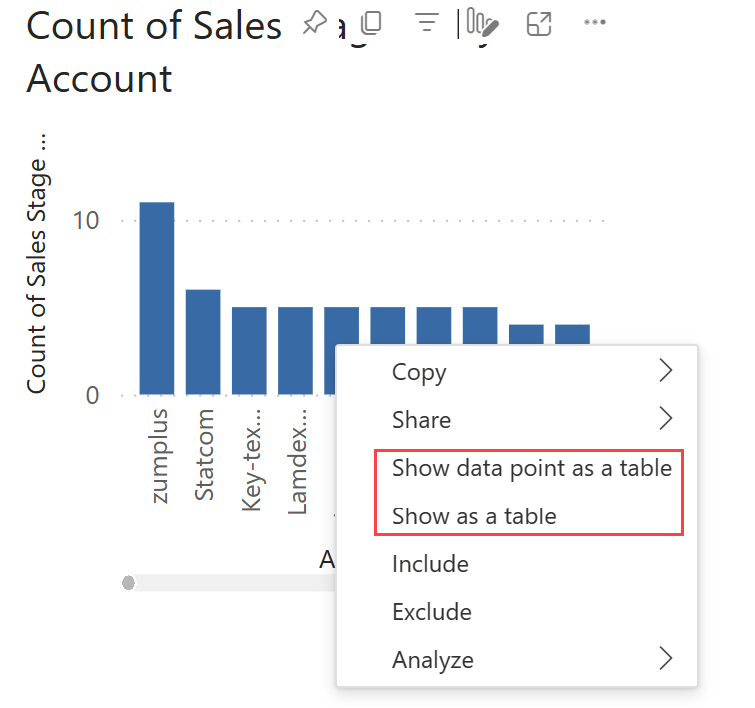 Screenshot that shows where to find the Show as a table feature in a shortcut menu in the Power BI service.