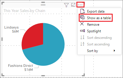 Screenshot that shows where to find the Visual table feature in Power BI Desktop. The feature is visible in the More options menu.