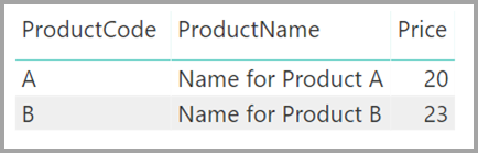 Product table visual with two rows, Power BI Desktop