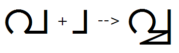 Illustration that shows the sequence of full Va plus post base Va glyphs being substituted by a Va Va ligature glyph using the P S T S feature.